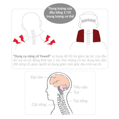 Đai cổ hơi kéo giãn cổ - Thiết bị nâng cổ hơi - Dụng cụ nâng cổ YUWELL TYPE A - TYPE A - Hỗ trợ các bệnh đau mỏi vai gáy