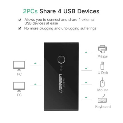 Ugreen UG30768US216TK Bộ chuyển mạch USB 3.0 gộp 4 thiết bị vào 2 máy tính cao cấp - HÀNG CHÍNH HÃNG