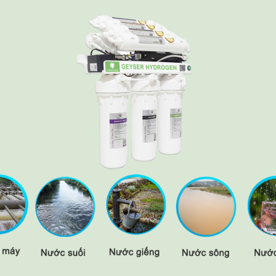 Máy lọc nước Nano Geyser RO Hydrogen công nghệ lọc RO - Hàng Chính Hãng