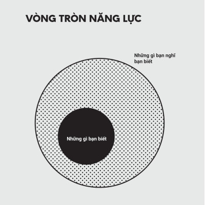 Sách - Những Mô Hình Tư Duy Vĩ Đại - Những Nguyên Tắc Tư Duy Cốt Lõi