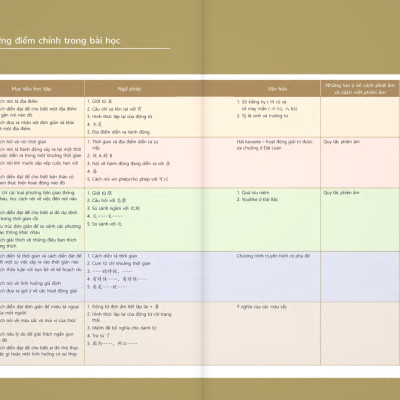 Sách - Giáo Trình Tiếng Hoa Đương Đại - Sách Bài Học 1-2