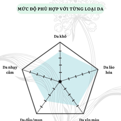 MSE100 Super Essence PL - Tinh chất nhau thai tái sinh Placenta 30ml - Mōly Beauty