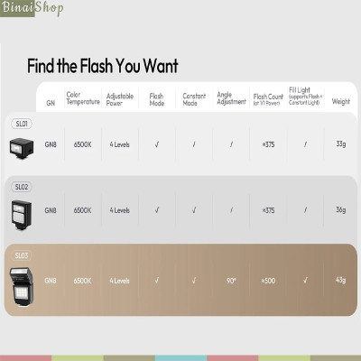 Ulanzi SL01 / SL02 / SL03 - Đèn Flash Mini GN08 Đế Gắn Hotshoe Dành Cho Máy Ảnh S.ony, C.anon, N.ikon, P.anasonic, O.lympus, F.ujifilm- Hàng chính hãng