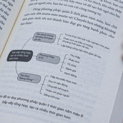 Sách: Quản Lí Thời Gian Theo Năm Màu