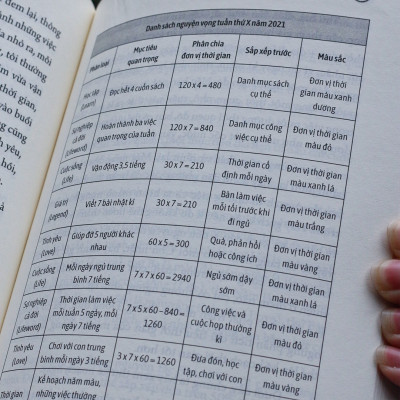 Sách: Quản Lí Thời Gian Theo Năm Màu