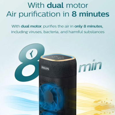 Máy khử mùi và lọc không khí trong ô tô Philips S7601 (GP7601）-hàng nhập khẩu 