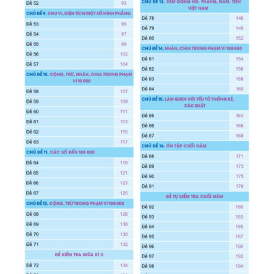 Sách - 100 Đề Kiểm Tra Toán Lớp 3 - Biên soạn theo chương trình GDPT mới - ndbooks