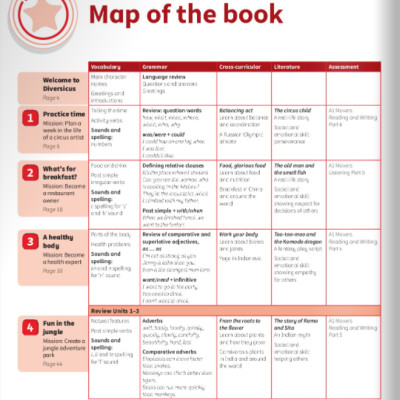 Power Up Level 3 Activity Book With Online Resources And Home Booklet