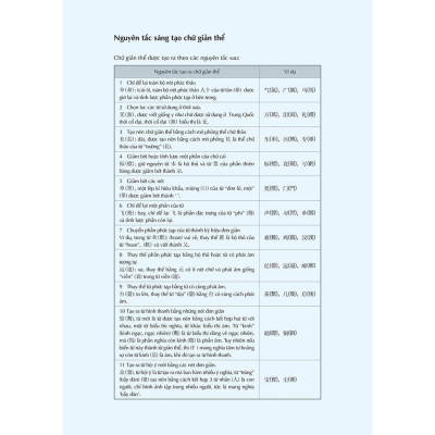 Sách - Keep It Up Tập Viết Chữ Hán - Học Tiếng Trung Cho Người Mới Bắt Đầu - Megabook