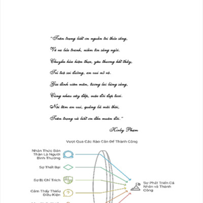 74 LÁ THƯ TAY - Thấu hiểu, đồng cảm và chia sẻ - Đổi hình là đổi đời