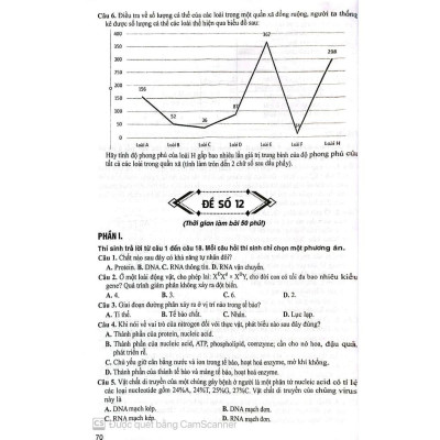 Bộ đề Sinh Học ( Đầy đủ các dạng trắc nghiệm theo cấu trúc đề thi 2025- Dùng chung cho các bộ SGK) (HA-MK)