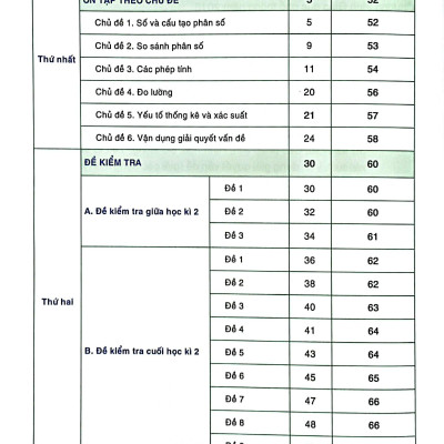 Sách - Kiểm Tra Và Đánh Giá Năng Lực Toán 4 - Học Kỳ 2 (Biên Soạn Theo Chương Trình GDPT 2018)