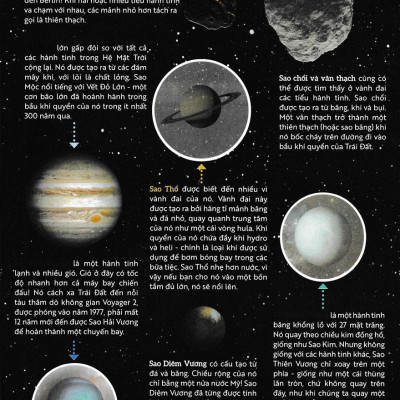 Vũ Trụ - Sách Dán Hình Thông Minh