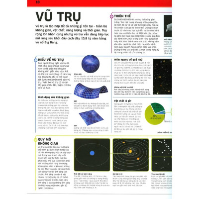 Tri Thức Về Vạn Vật - Một Thế Giới Trực Quan Chưa Từng Thấy (Tái Bản 2023) - Bản Quyền