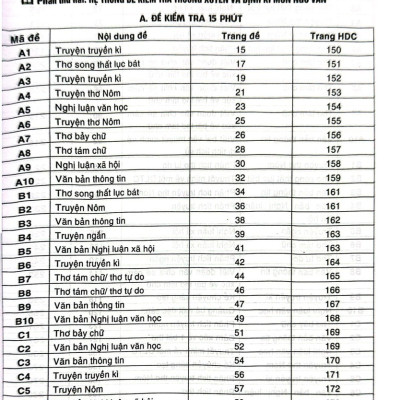 Sách - Đề kiểm tra Ngữ văn 9 (15 phút, giữa kì, cuối kì) HA