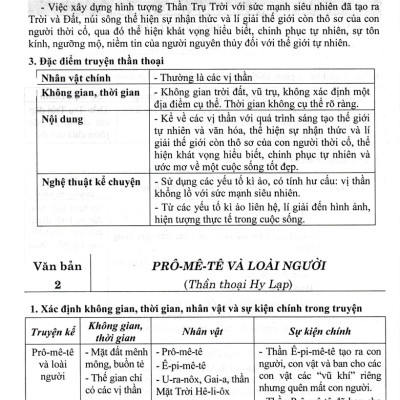 Sách tham khảo- Bồi Dưỡng Ngữ Văn 10 (Dùng Kèm SGK Chân Trời)_HA