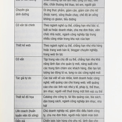 Làm Chủ Thị Trường Ngách