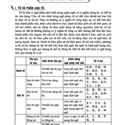 Sách - Combo: Ngữ Pháp Hán Ngữ Thực Dụng + Phát triển từ vựng tiếng Trung Ứng dụng (in màu) (Có Audio nghe) +DVD tài liệu