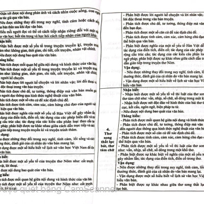 Sách - Đề kiểm tra Ngữ văn 9 (15 phút, giữa kì, cuối kì) HA
