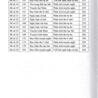 Ôn thi vào 10 ngữ văn tự luận và trắc nghiệm (Dùng chung cho các bộ SGK)