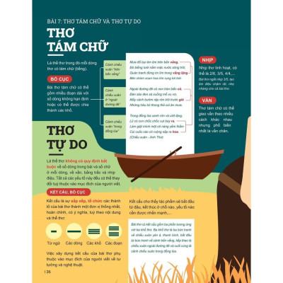 Đột Phá Tư Duy Ngữ Văn 10 Tập 1 (Theo Bộ Sách Cánh Diều) - Bản Quyền