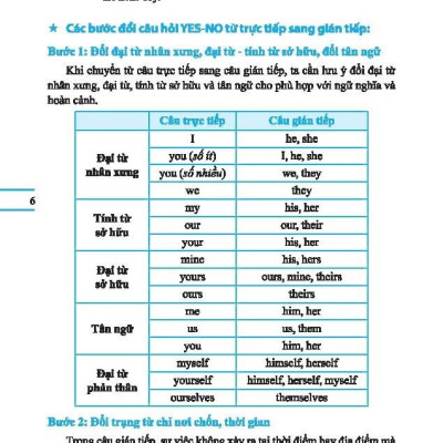 Sách - Global Success - Chinh Phục Ngữ Pháp Và Bài Tập Tiéng Anh Lớp 9 - Tập 2 (Có Đáp Án)