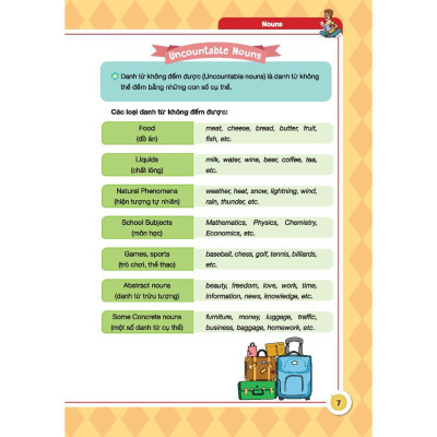 Sách - English Grammar For KET - Tập 1 - Có Đáp Án - Minh Thắng