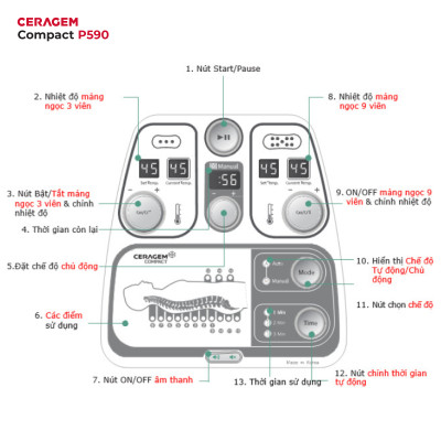 Máy massage nhiệt Compact P590