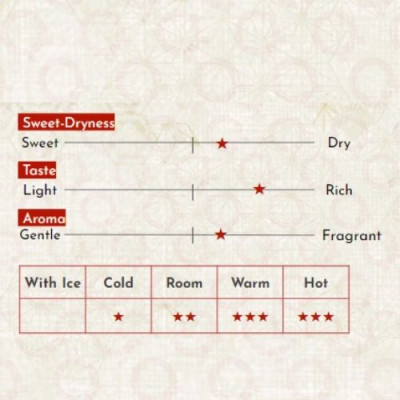 Sake Nhật Bản agata Tamajiman Yamahaijikomi Junmai Genshu Chai 720ml