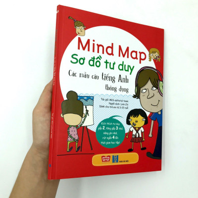Mind Map - Sơ Đồ Tư Duy - Các Mẫu Câu Tiếng Anh Thông Dụng