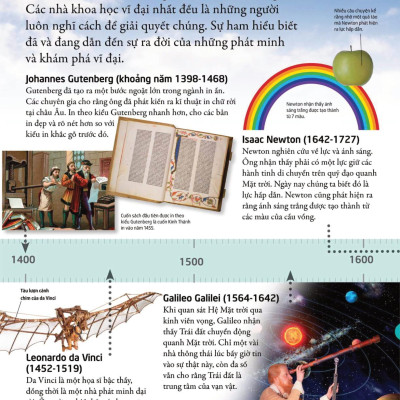 Bách Khoa Cho Trẻ Em - Bách Khoa Khoa Học