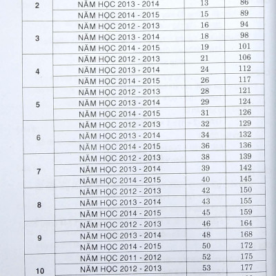 Bồi Dưỡng Học Sinh Giỏi Qua Các Vòng Thi Toán Lớp 5 - Tập 1 (Tái Bản 2021)