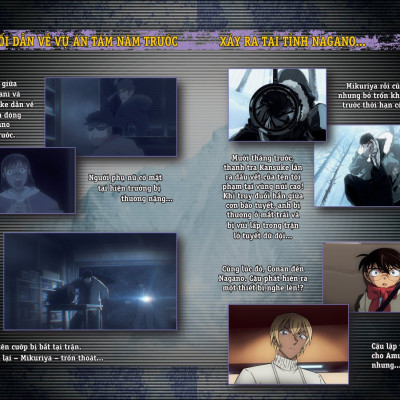 Tiểu Thuyết Thám Tử Lừng Danh Conan: Dư Ảnh Của Độc Nhãn