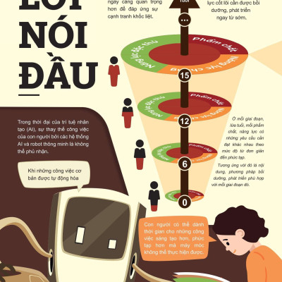 Sách - Đột Phá Tư Duy Lịch Sử Và Địa Lí 7 - Tập 1