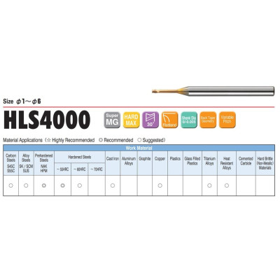 Dao Phay Bo Góc R 4 Me D6xR1.0x18x90L Union Tool Model HRRS4060-10-18,Dao phay ngón gia công sau nhiệt