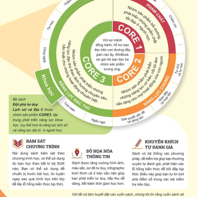 Sách - Đột Phá Tư Duy Lịch Sử Và Địa Lí 7 - Tập 1