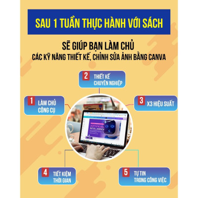 Sách Canva - Bộ 2 Cuốn Sách 21 Ngày Làm Chủ Thiết Kế Canva, Tặng Video Hướng Dẫn, Tặng Sách Canva Ai