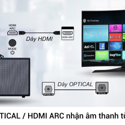 Dàn âm thanh di động xách tay ACNOS CS448 [HÀNG CHÍNH HÃNG]