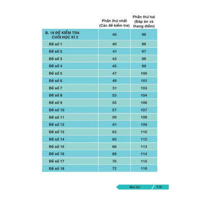 Sách - 36 Đề Ôn Luyện Toán 3