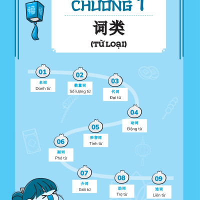 Chinh Phục Ngữ Pháp Tiếng Trung Quốc - Trình Độ Sơ-Trung Cấp