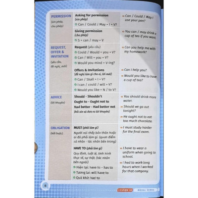 Sách - English Grammar For PET - Có Đáp Án - Tập 2 - Minh Thắng