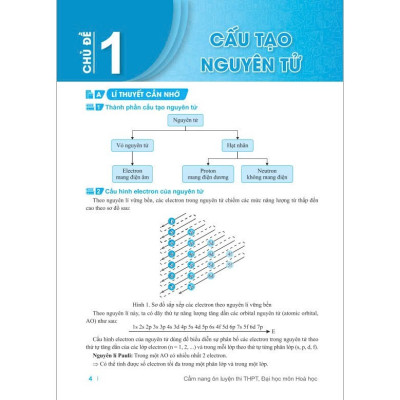 Sách - Cẩm Nang Ôn Luyện Thi THPT, Đại Học Môn Hóa Học - Biên soạn theo chương trình GDPT mới - ndbooks