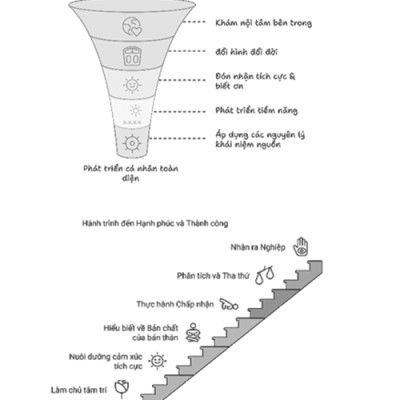 74 LÁ THƯ TAY - Thấu hiểu, đồng cảm và chia sẻ - Đổi hình là đổi đời