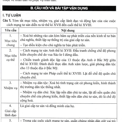 Tư Liệu Dạy - Học Lịch Sử Lớp 11 (Dùng Chung Cho Các Bộ SGK Hiện Hành) _HA