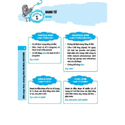 Sách - Global Success Bồi Dưỡng Học Sinh Giỏi Tiếng Anh Lớp 5 - Có Đáp Án - Minh Thắng