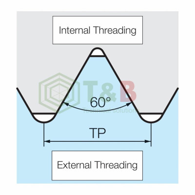 Mảnh Dao Tiện Ren Phủ PVD Kyocera Model 16IR18UN-TF PR1115