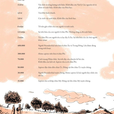 Sapiens - A Graphic History - Lược Sử Loài Người Bằng Tranh - Tập 3 - Những Chủ Nhân Của Lịch Sử - Bìa Cứng