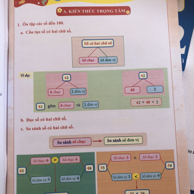 Bài Tập Tuần Toán 2 Tập 1 - Sách tham khảo cấp 1