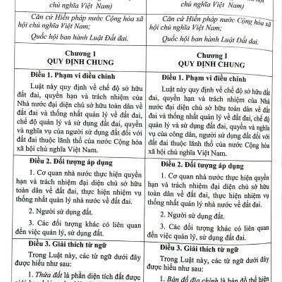 So Sánh Luật Đất Đai Năm 2013-2024 Và Các Văn Bản Pháp Luật Hướng Dẫn Luật Đất Đai