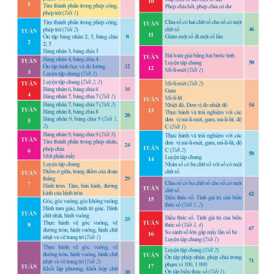 Sách Combo Bài Tập Tuần Toán Lớp 3 - Kết Nối Tri Thức Với Cuộc Sống - BẢN QUYỀN